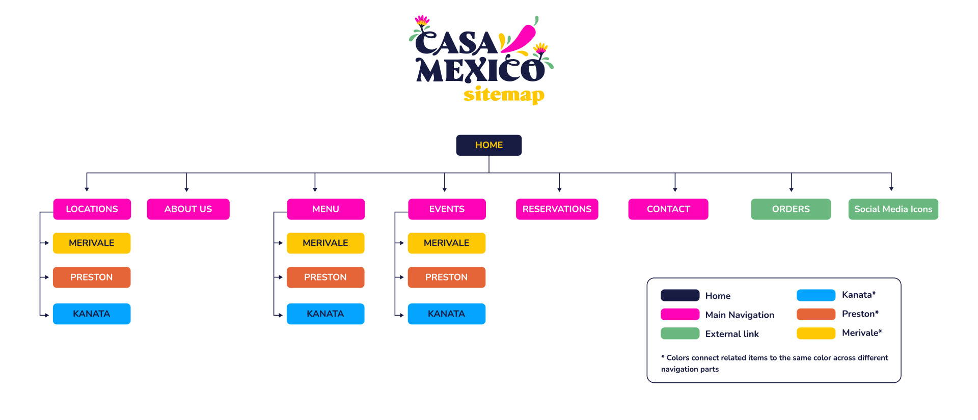 Casa Mexico Site Map Casa Mexico Site Map